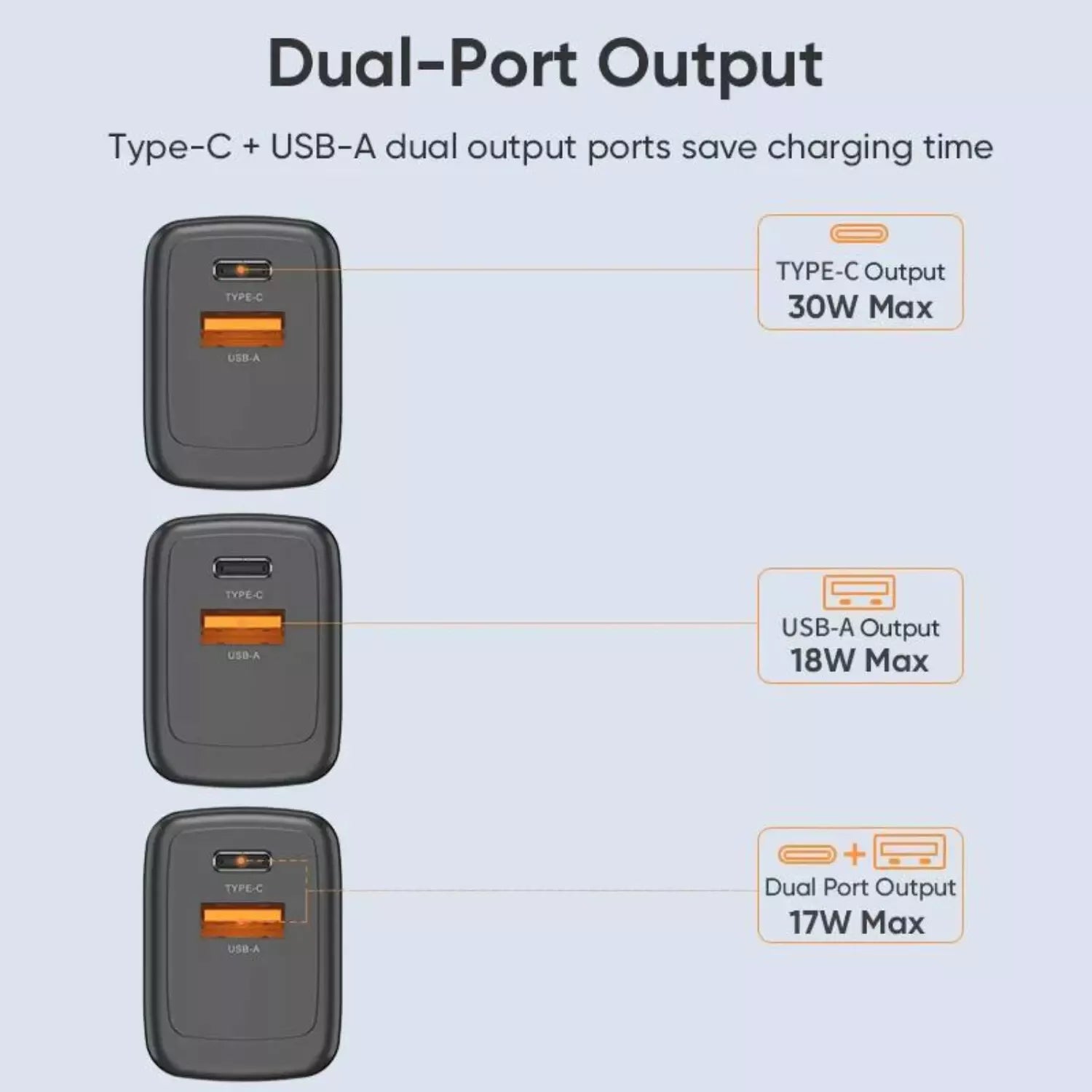 30W Ladegerät 60W Schnellladekabel für iPhone 15/Plus/Pro/Pro Max USB C Adapter